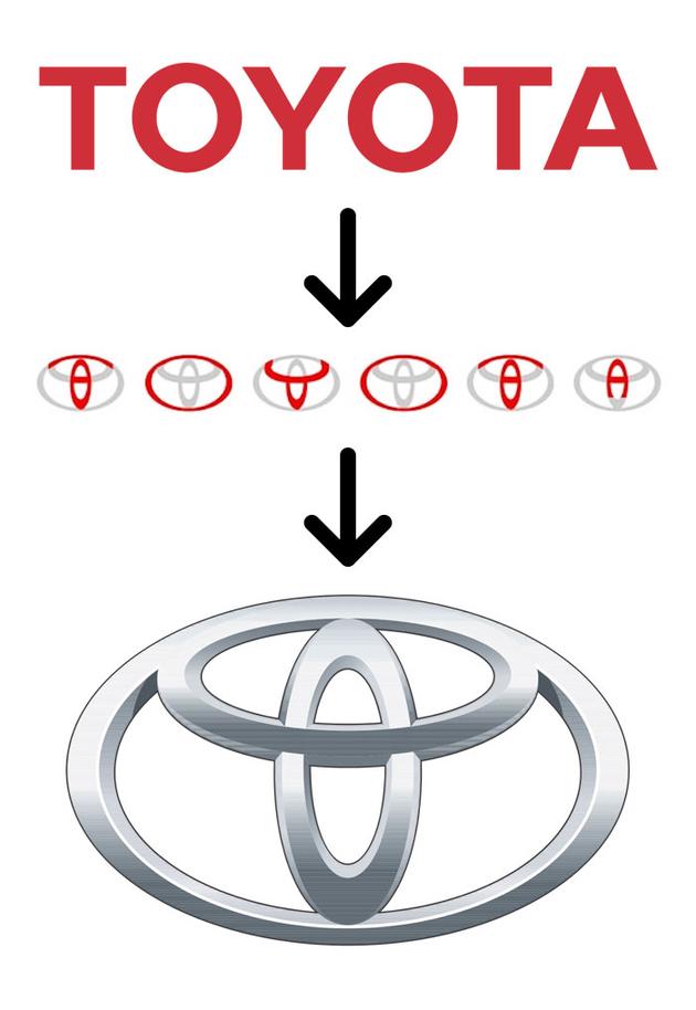 品牌LOGO里蘊(yùn)含的大秘密