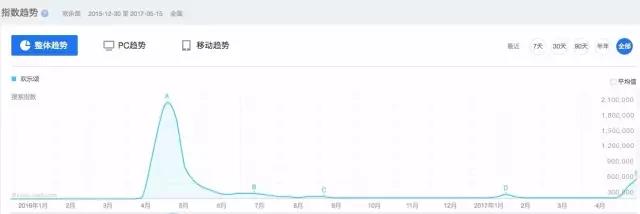 植入《歡樂頌2》450萬起？這個借勢我不得不服
