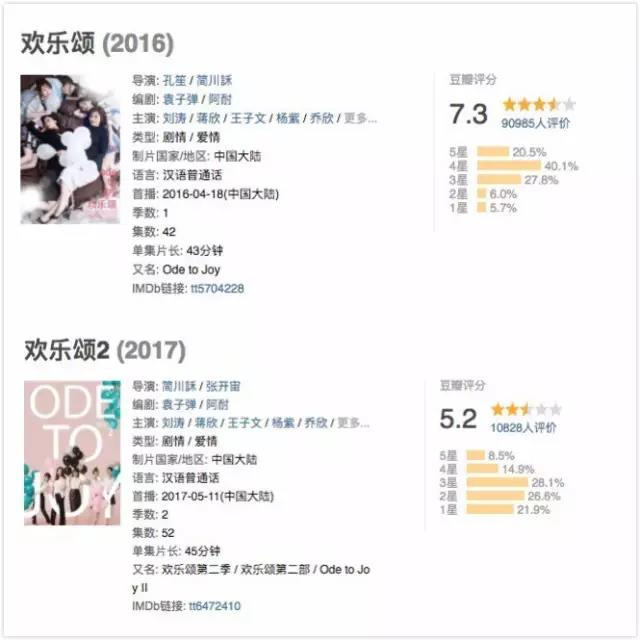 植入《歡樂頌2》450萬起？這個借勢我不得不服