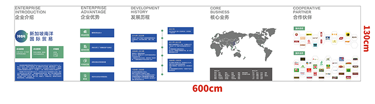 外貿(mào)企業(yè)文化墻_外貿(mào)公司文化墻